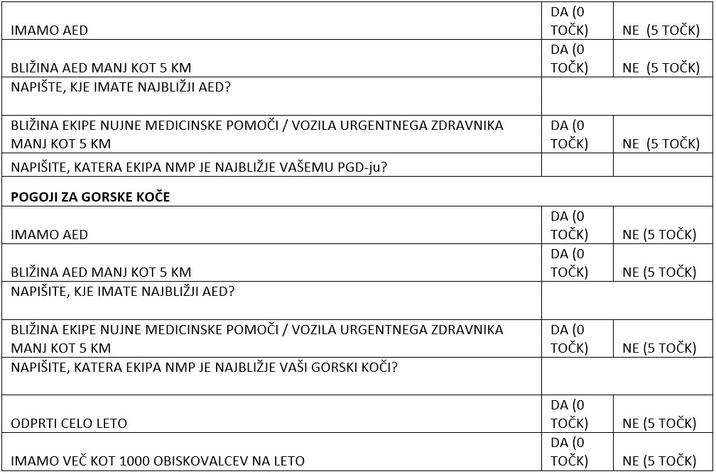 Ppo tabela prijava aed